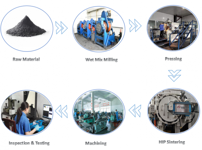 Placas de carburo de tungsteno no magnético de carburo sólido exportadas a Japón 1
